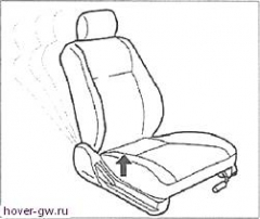 Водительское сидение (SMERAN.RU) Водительское сидение(SMERAN.RU)